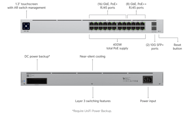 Ubiquiti Pro 24 PoE