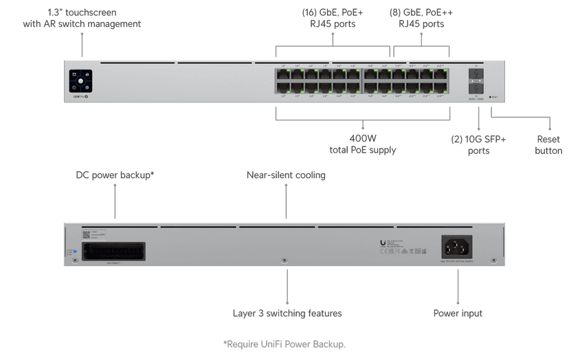 Ubiquiti Pro 24 PoE