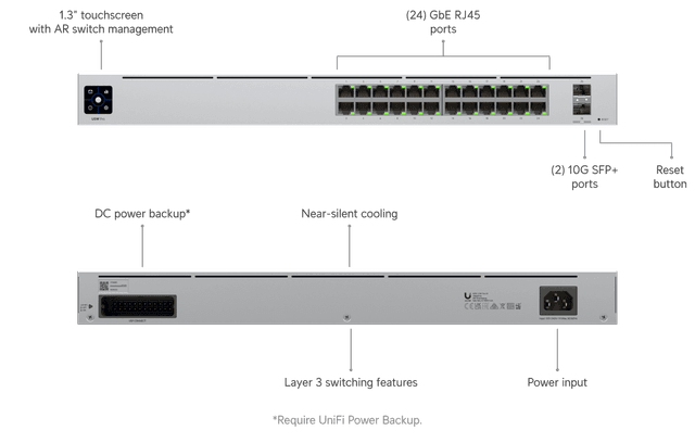 Ubiquiti Pro 24