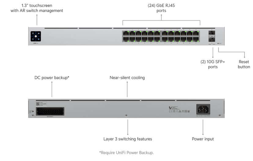 Ubiquiti Pro 24