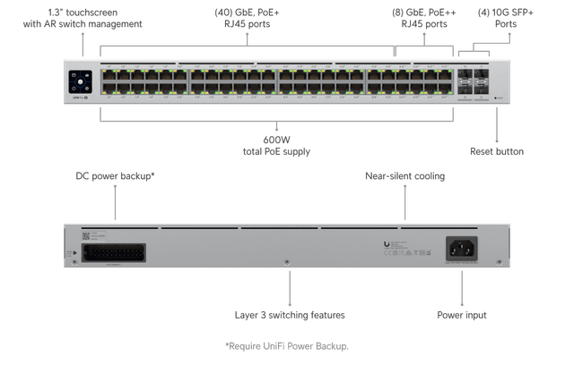 Ubiquiti Pro 48 PoE