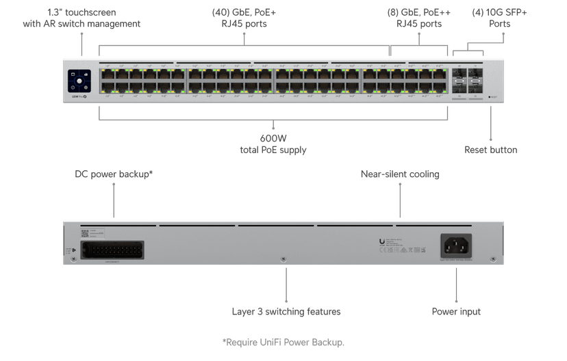 Ubiquiti Pro 48 PoE