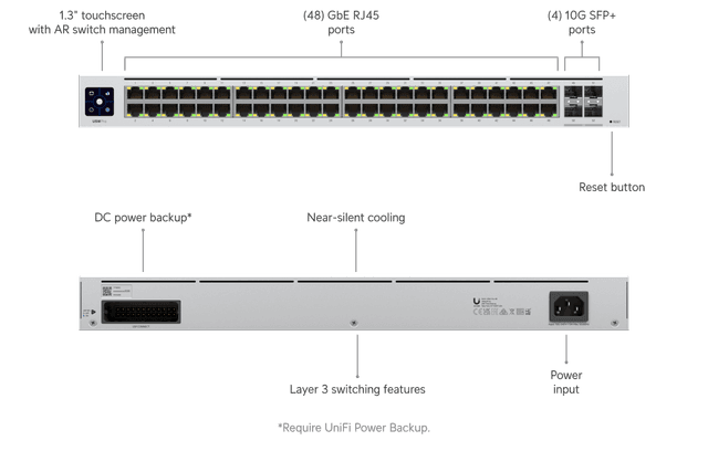 Ubiquiti Pro 48