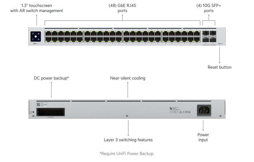 Ubiquiti Pro 48