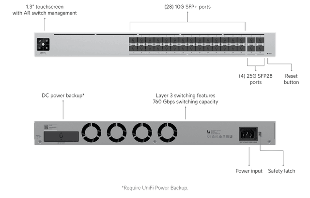 Ubiquiti Hi-Capacity Aggregation