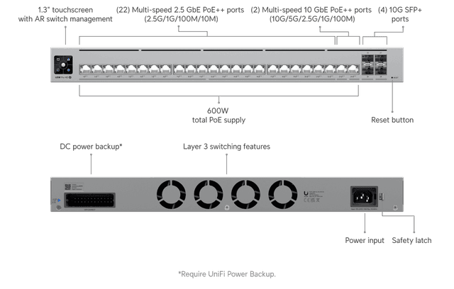 Ubiquiti Pro HD 24 PoE