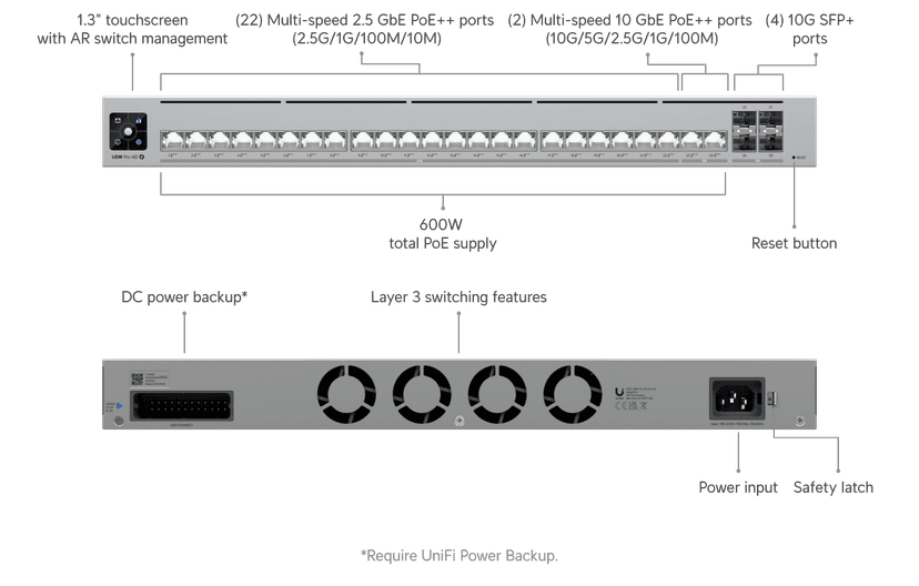 Ubiquiti Pro HD 24 PoE