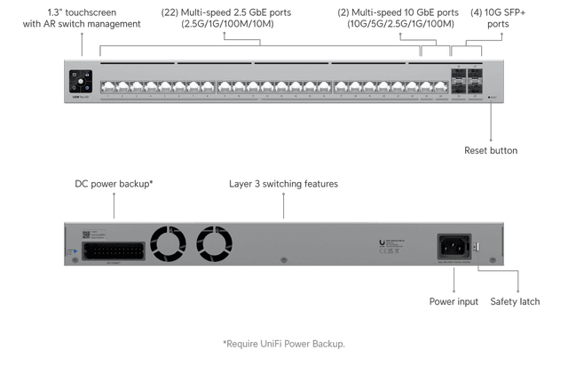 Ubiquiti Pro HD 24