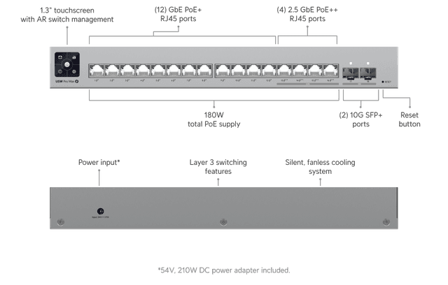 Ubiquiti Pro Max 16 PoE