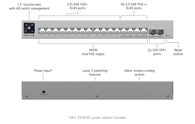 Ubiquiti Pro Max 16 PoE