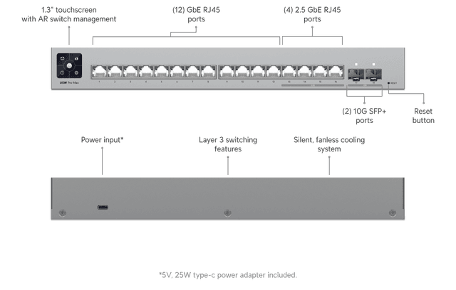 Ubiquiti Pro Max 16
