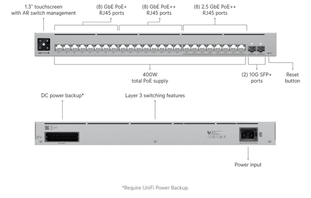 Ubiquiti Pro Max 24 PoE