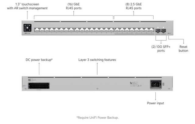 Ubiquiti Pro Max 24
