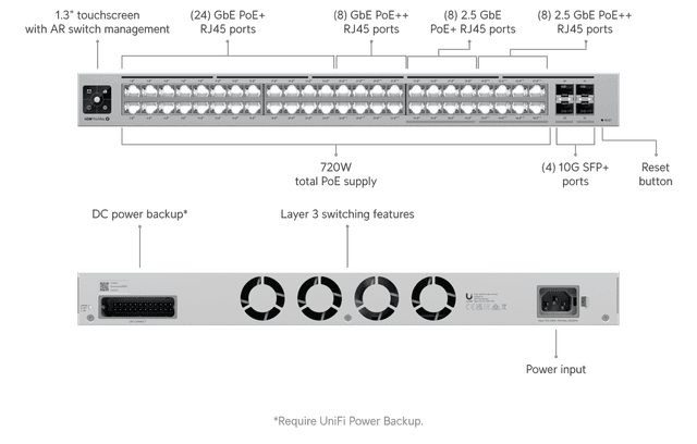 Ubiquiti Pro Max 48 PoE