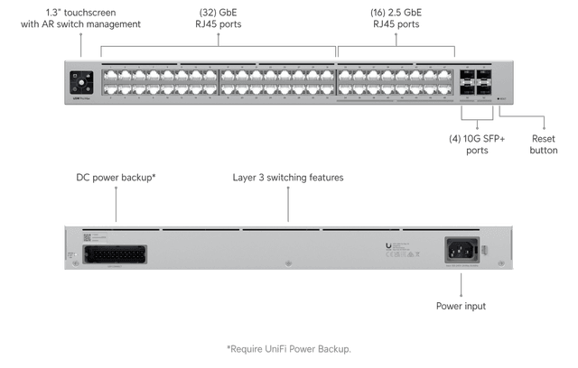 Ubiquiti Pro Max 48