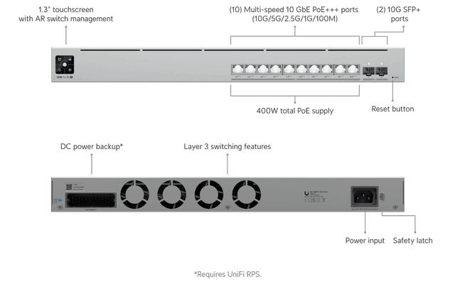 Ubiquiti Pro XG 10 PoE