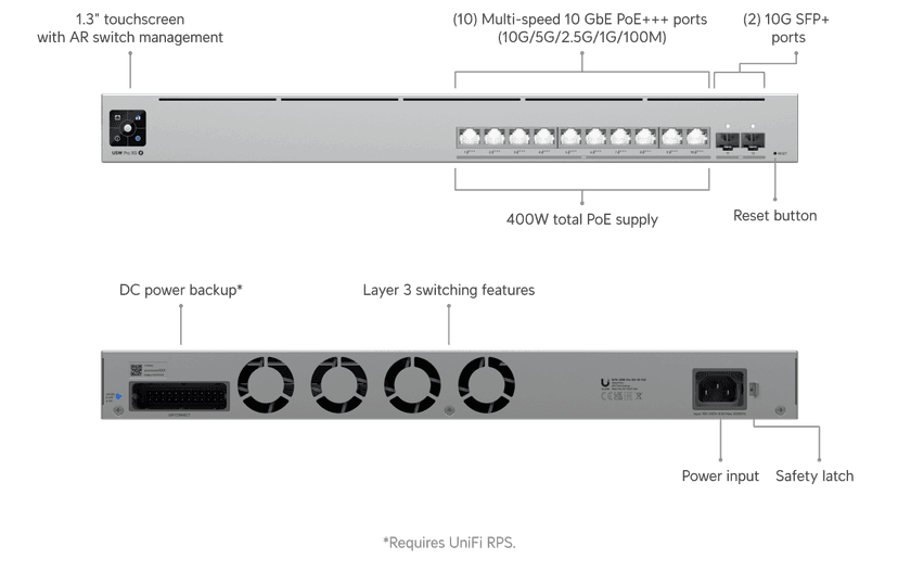Ubiquiti Pro XG 10 PoE