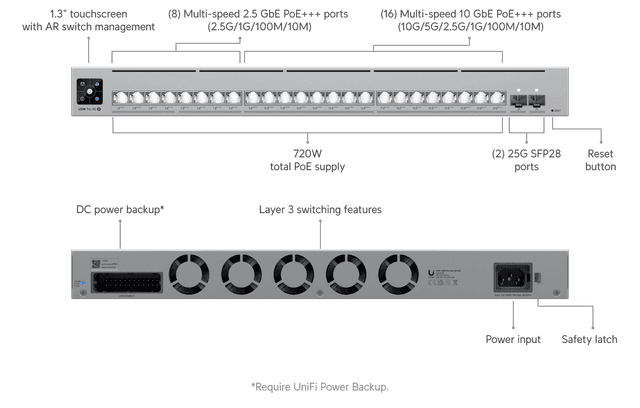 Ubiquiti Pro XG 24 PoE