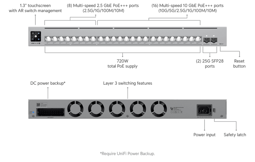Ubiquiti Pro XG 24 PoE