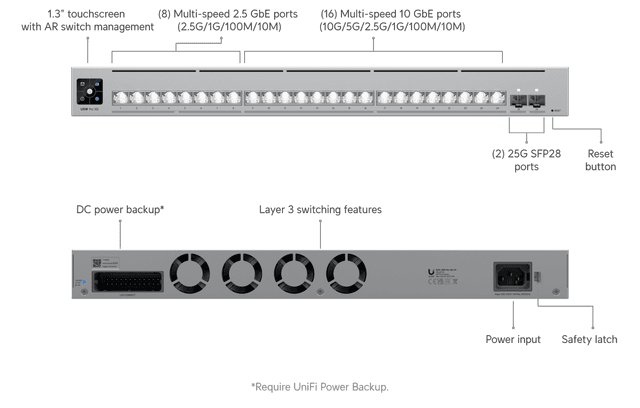 Ubiquiti Pro XG 24