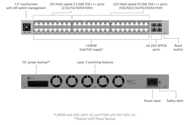 Ubiquiti Pro XG 48 PoE