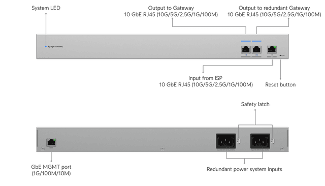 Ubiquiti WAN Switch RJ45