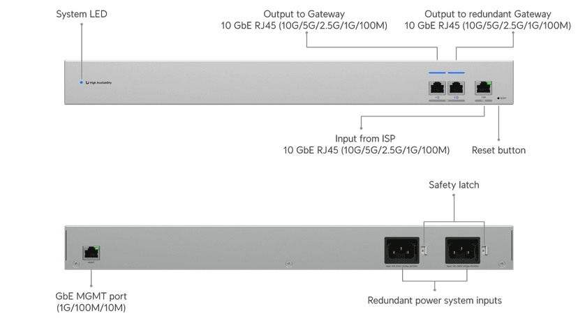 Ubiquiti WAN Switch RJ45