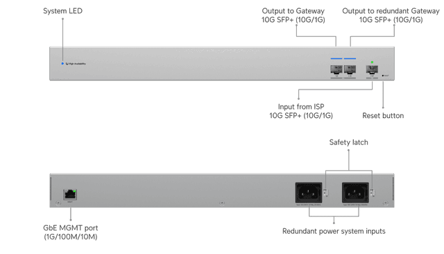 Ubiquiti WAN Switch