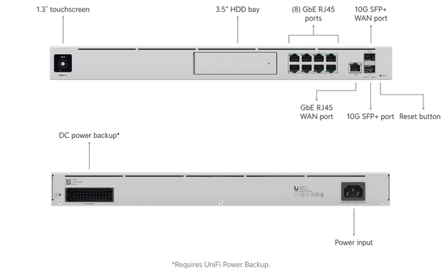 Ubiquiti UniFi Dream Machine Pro