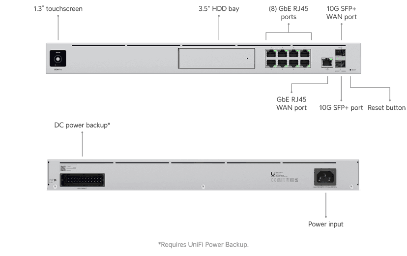 Ubiquiti UniFi Dream Machine Pro