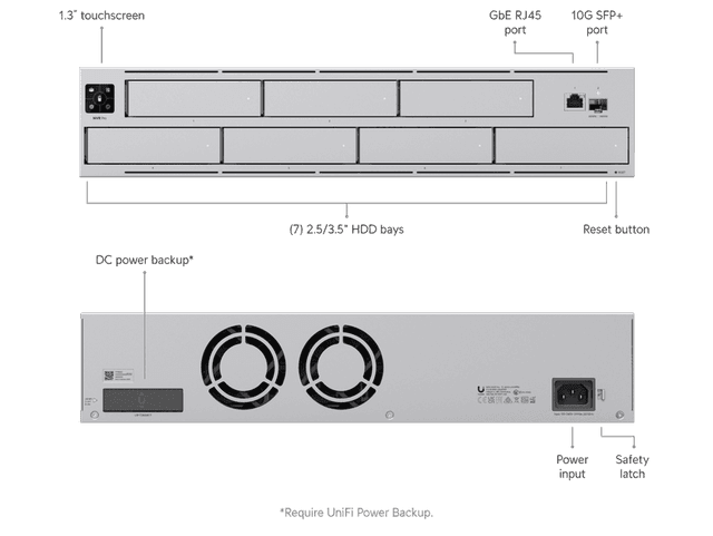 Ubiquiti UniFi Network Video Recorder Pro