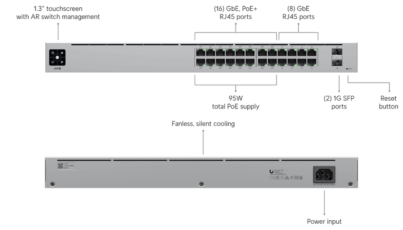 Ubiquiti UniFi Switch 24 PoE