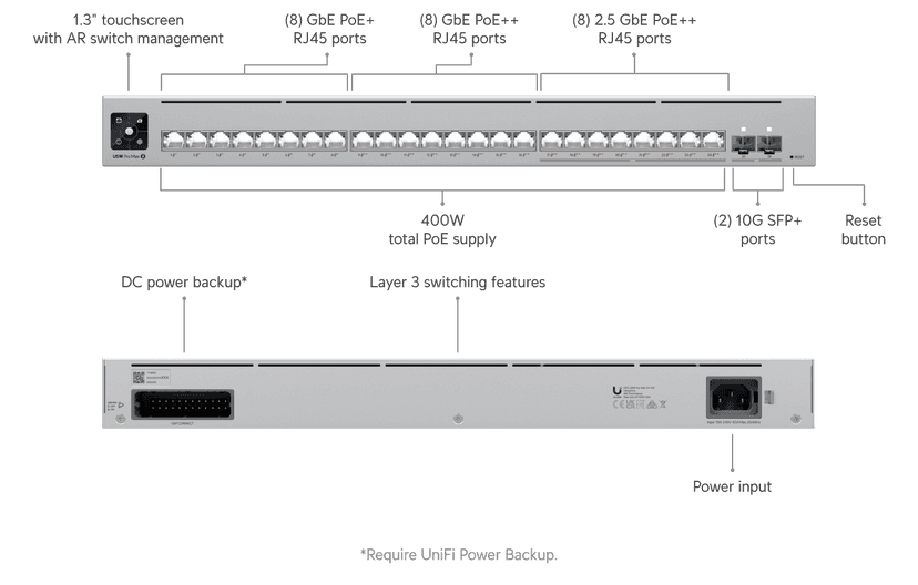 Ubiquiti UniFi Switch Pro Max 24 PoE