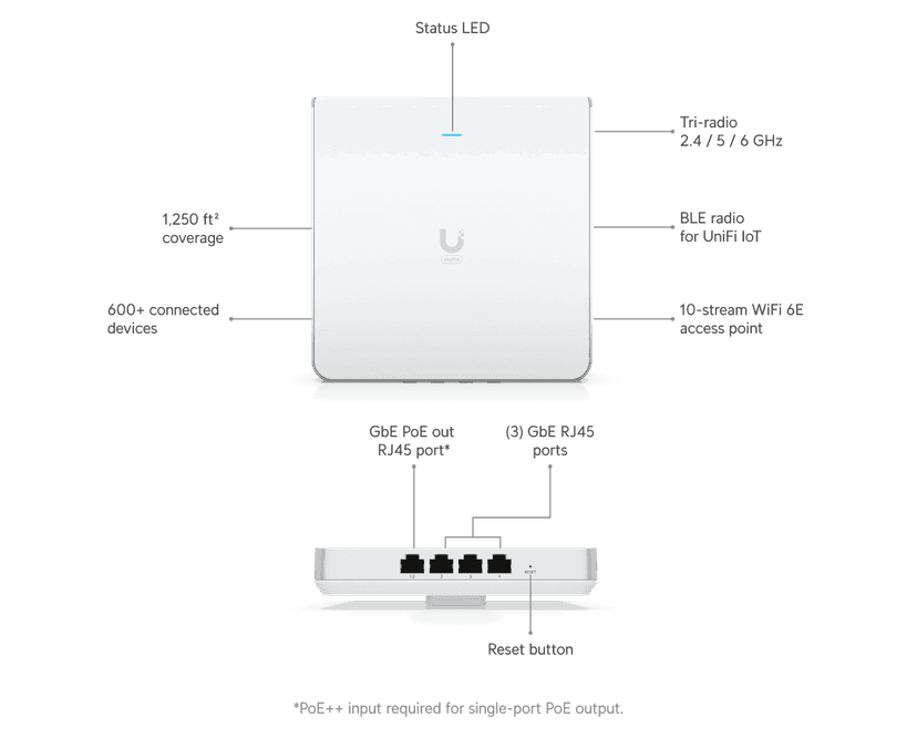 Ubiquiti Access Point U6 Enterprise In-Wall