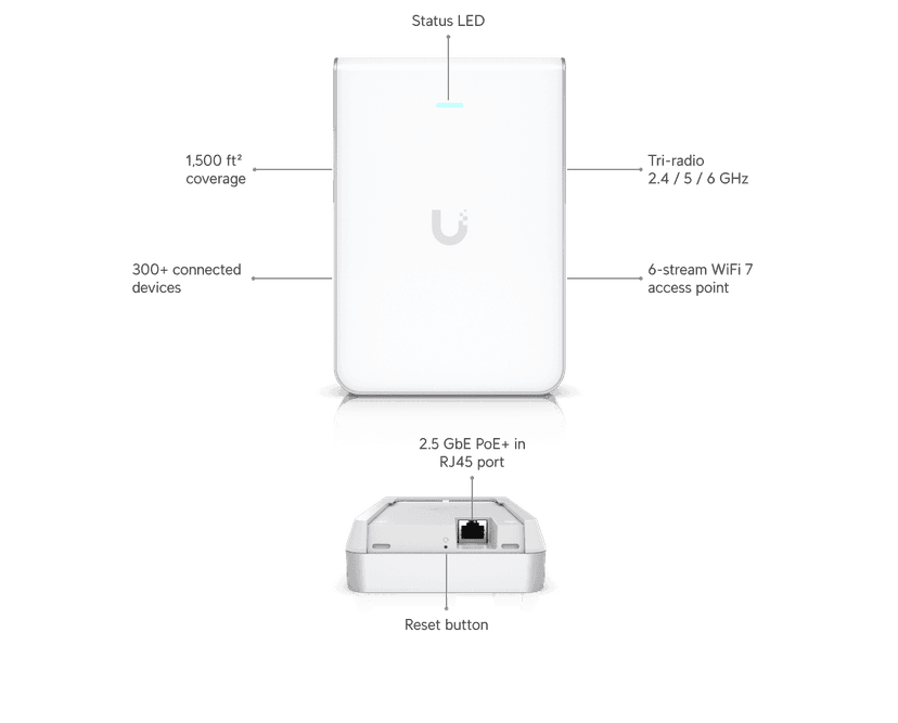Ubiquiti Access Point U7 Pro Wall