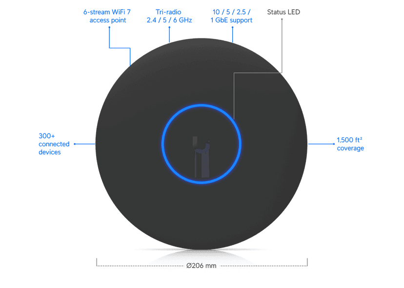 Ubiquiti Access Point U7 Pro XG