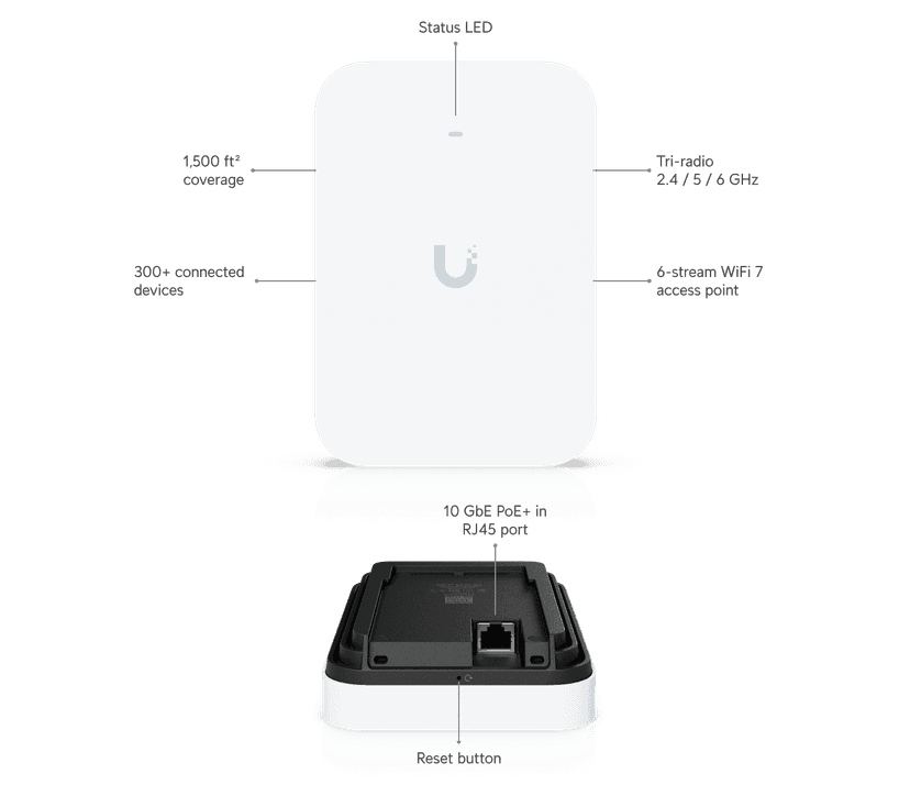 Ubiquiti Access Point U7 Pro XG Wall