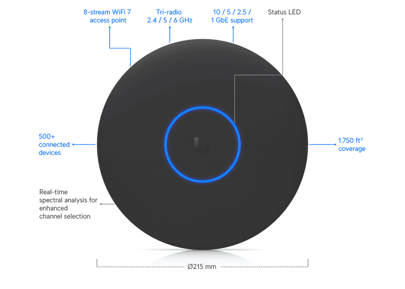 Ubiquiti Access Point U7 Pro XGS
