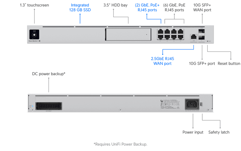 Ubiquiti Dream Machine SE