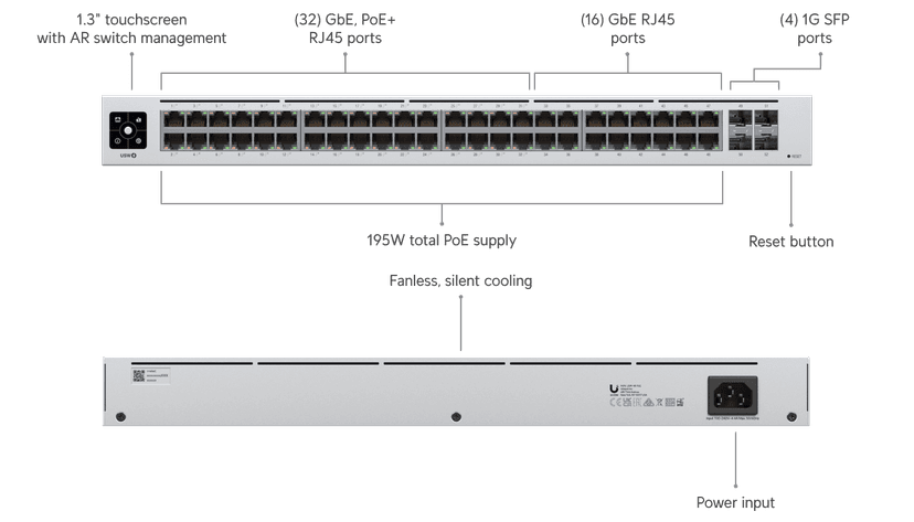 Ubiquiti Standard 48 PoE