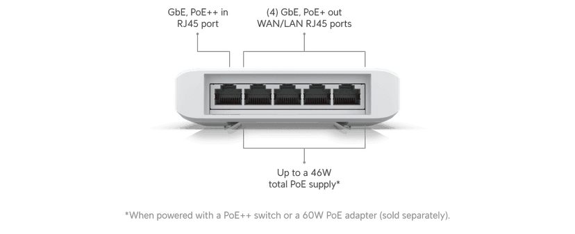 Ubiquiti Flex