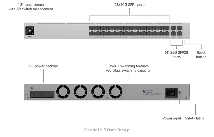 Ubiquiti Hi-Capacity Aggregation