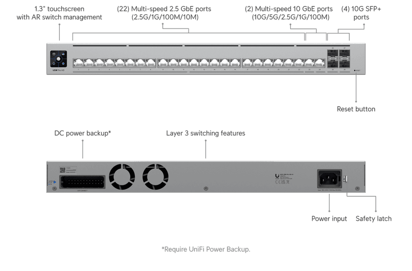 Ubiquiti Pro HD 24