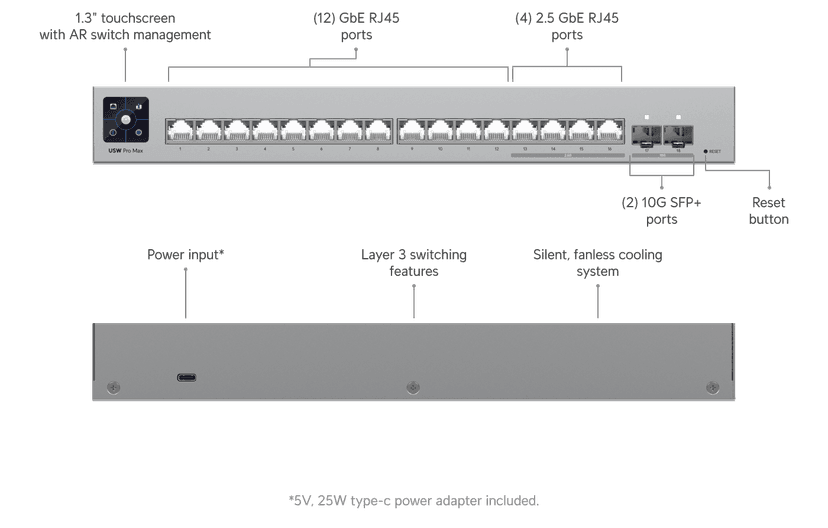 Ubiquiti Pro Max 16