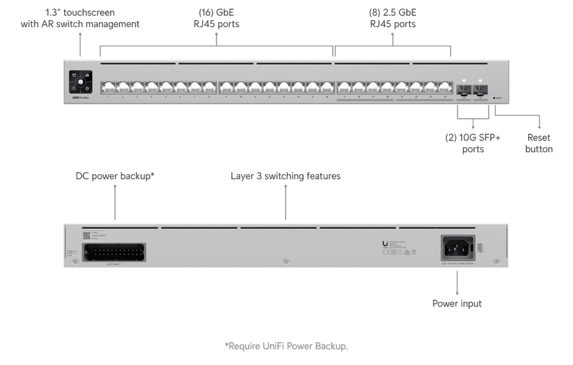 Ubiquiti Pro Max 24