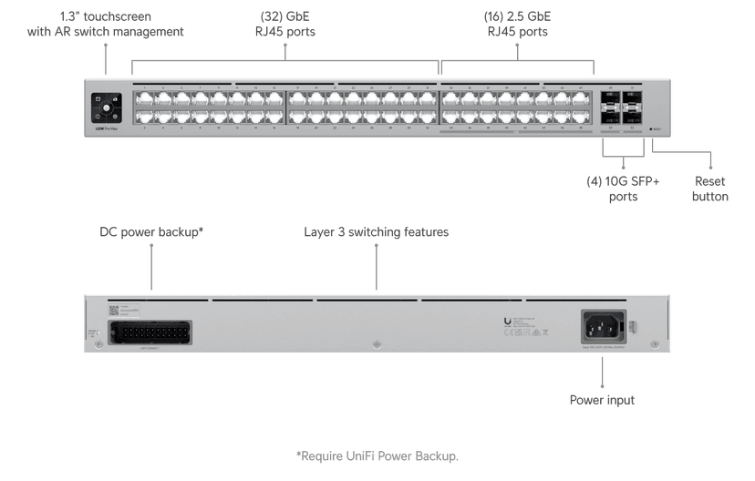 Ubiquiti Pro Max 48