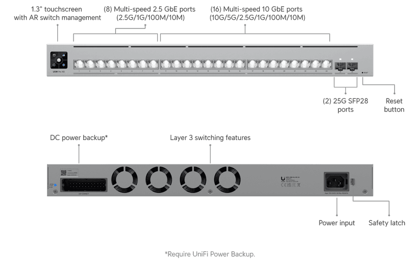 Ubiquiti Pro XG 24