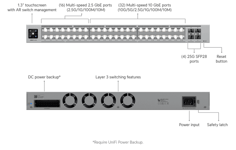 Ubiquiti Pro XG 48