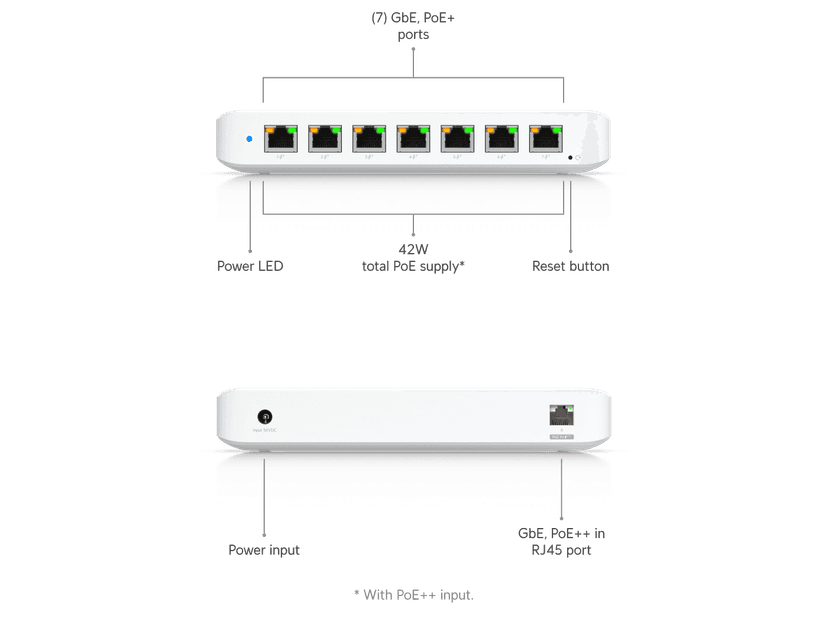 Ubiquiti Ultra
