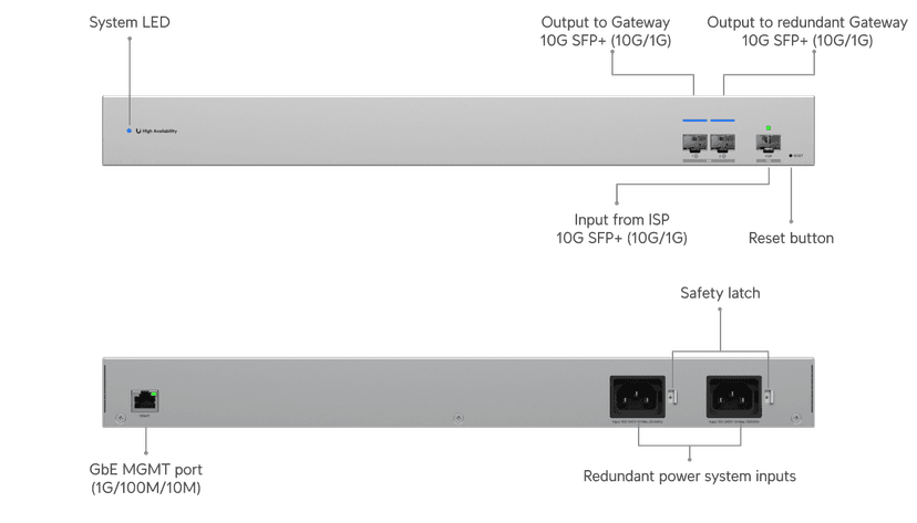 Ubiquiti WAN Switch